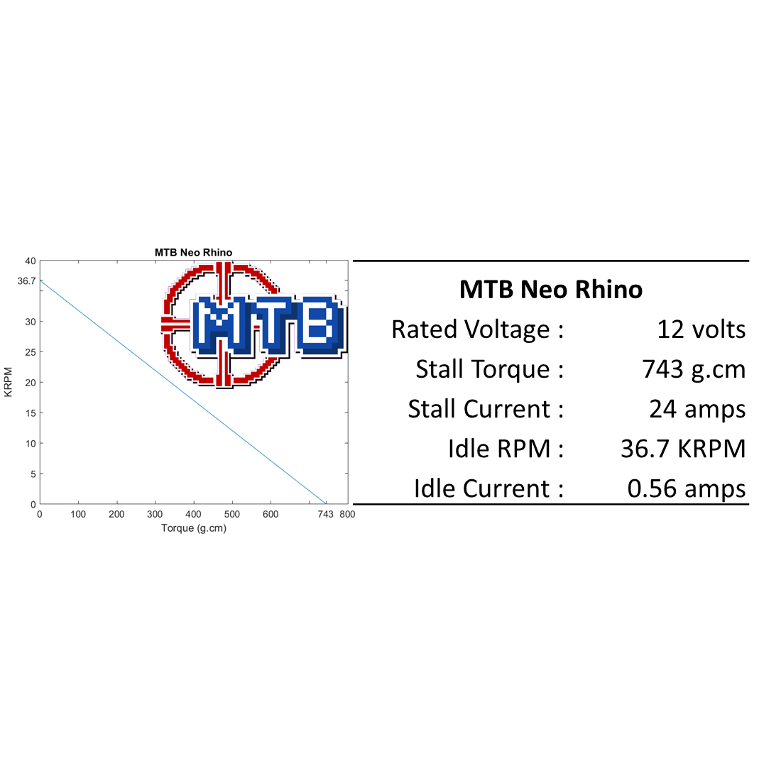 mtb motors